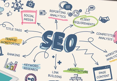マーケティングサイトSEO最適化のコードラベルを最適化する方法-SEO公司-SEO推广-网站SEO优化